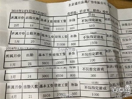 老总发微博员工未评论每人被罚50元？投诉后老板竟然这样说...