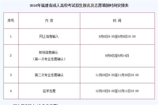 福建省成人高考6日报名 10月29日开考 注意事项有这些