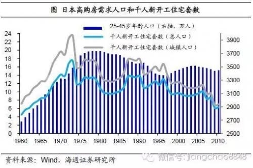 中国各年龄段人口_... 2000年 中国各年龄段人口占总人口比重(2)