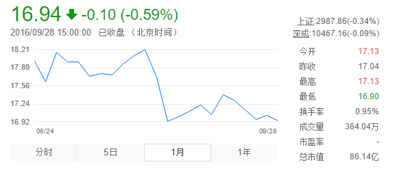 金固股份涉嫌操纵股价:二级市场定增对私募机