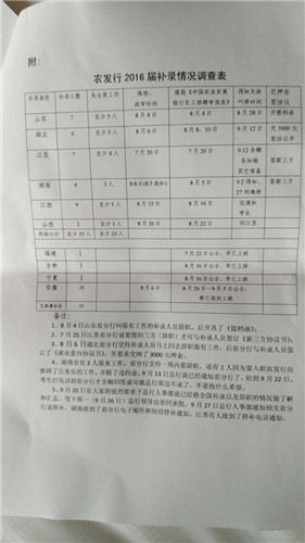 曝中国农发行“补录用”大学生两月后突叫停背后的今天内幕