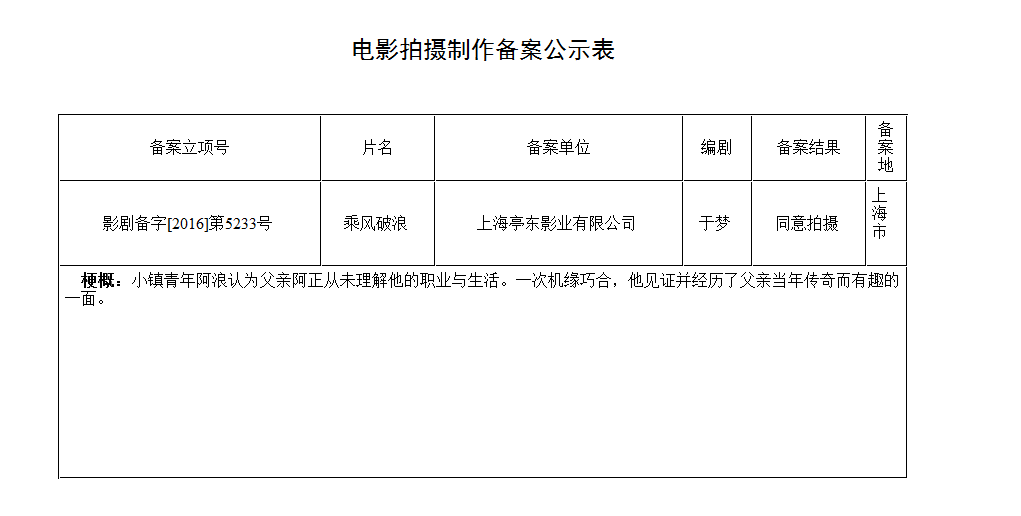 网曝彭于晏邓超拍摄韩寒乘风破浪电影路透照 乘风破浪剧情简介