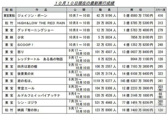 动画电影《声之形》票房破16亿日元 声之形官方CM催泪长PV观看