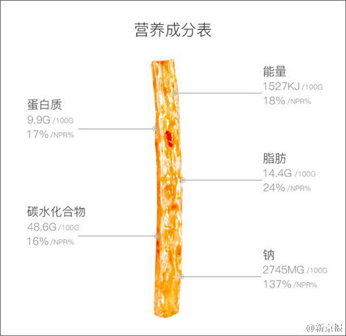 卫龙辣条仿苹果设计登美国奢侈食品榜