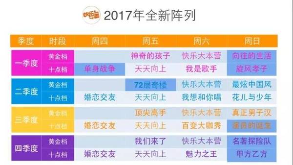电视台运营思路,电视台运营思路怎么写