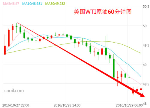 伊拉克gdp增长(3)