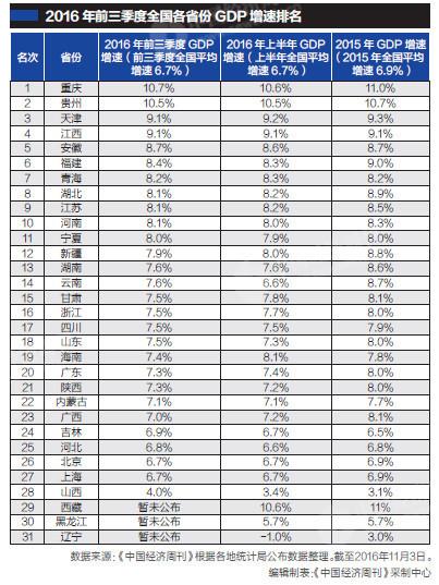 中国省GDP排行_中国城市gdp排行