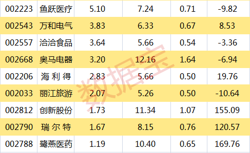 年度业绩预告高净值绩优股2_树冠