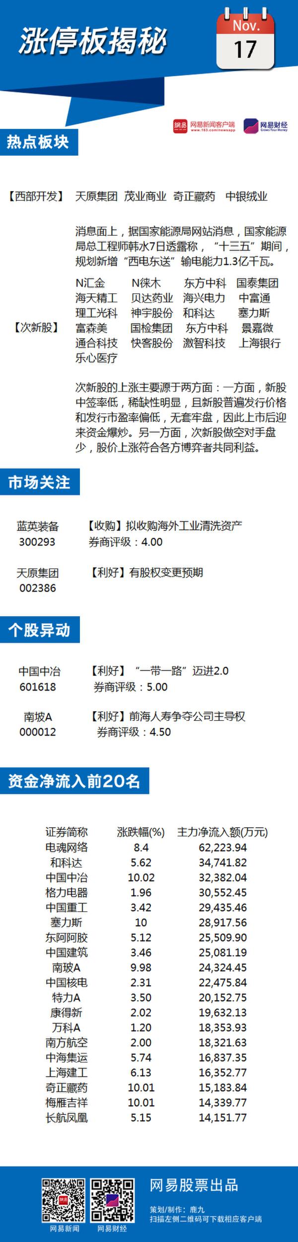 11月17日涨停板揭秘:市场热点散乱 15股自然涨停