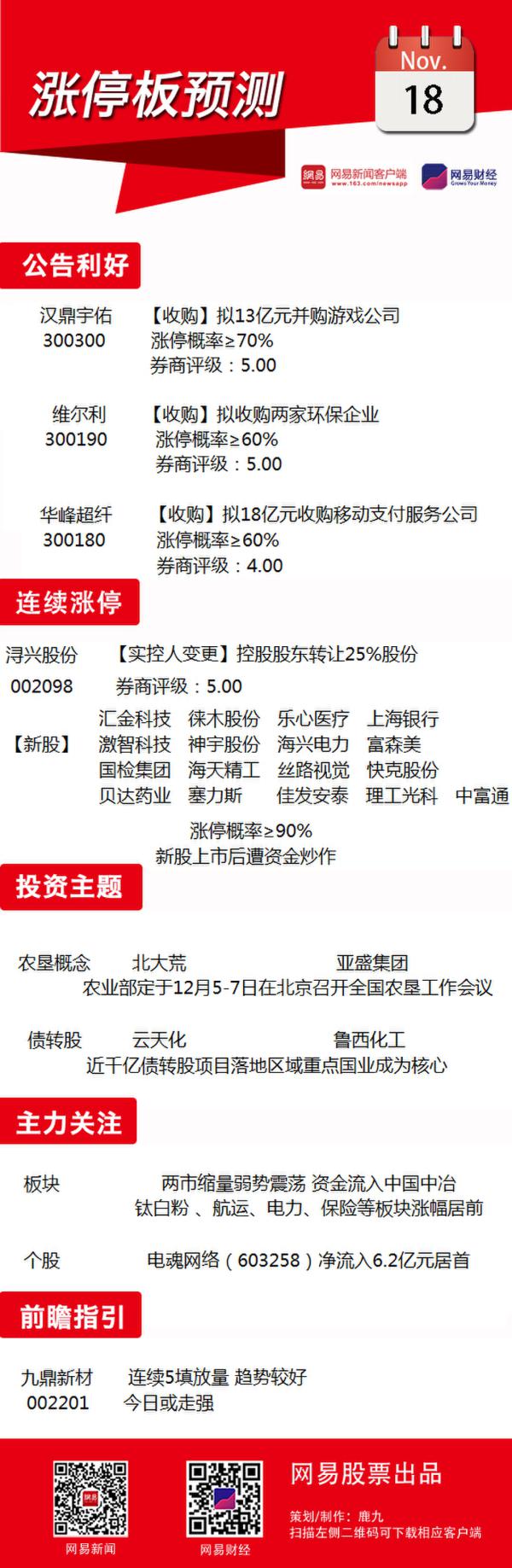 11月18日涨停板预测：关注债转股概念