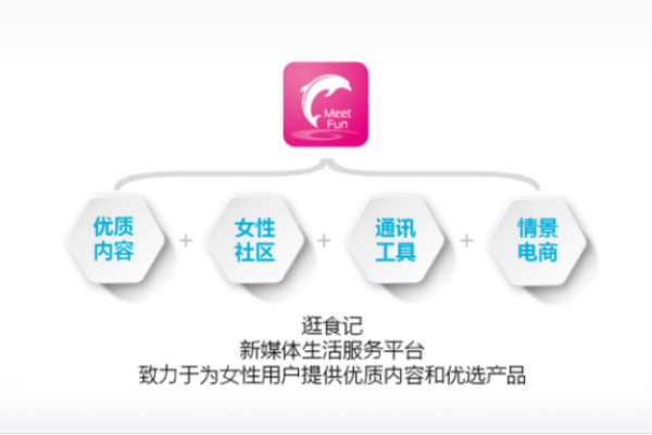 自媒体变现的3.0模式,自媒体变现的合作与借势