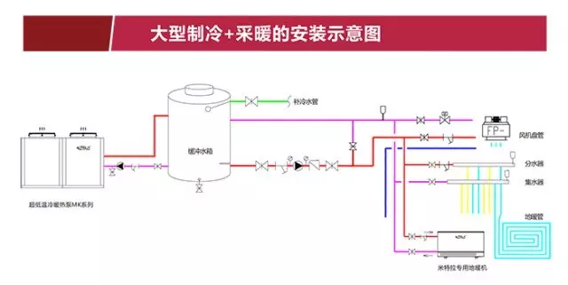 这两种空调制冷模式由于工作原理,介质的不同,因而在系统稳定性,环保