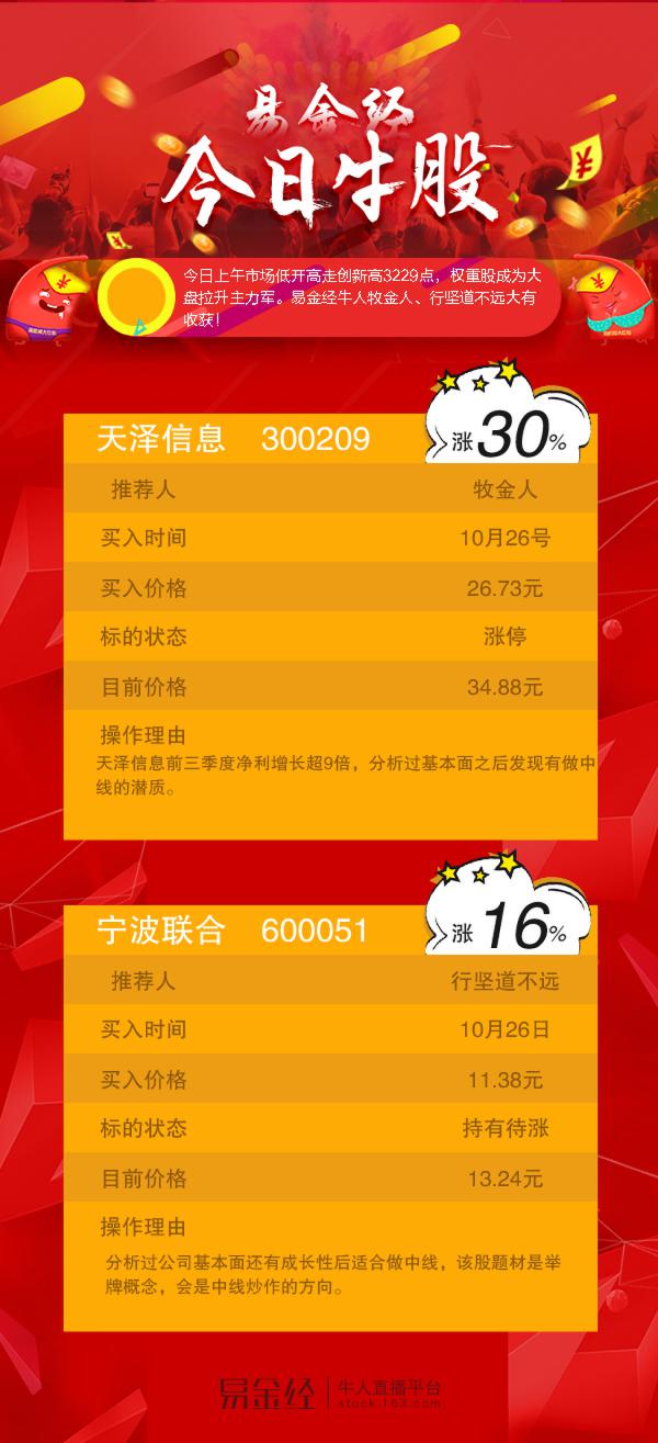 如何挑选预高送转涨停股？ 调整即是进仓良机