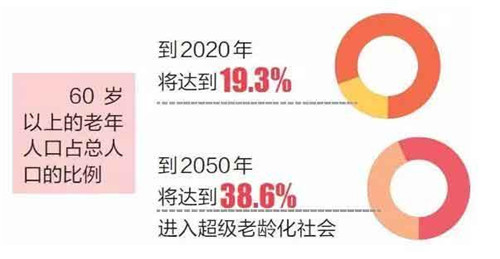 中國第4次單身潮來襲你脫單了嗎 各國如何應對單身潮