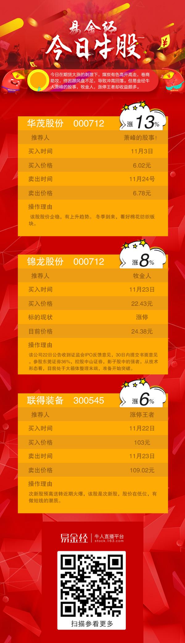 提前一天布局热点概念 今天这些股全都涨停了！