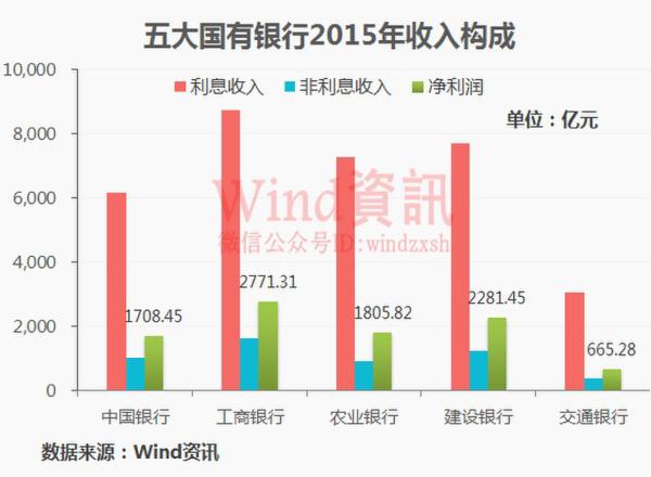 上市公司大举进军 民营银行真的是摇钱树？