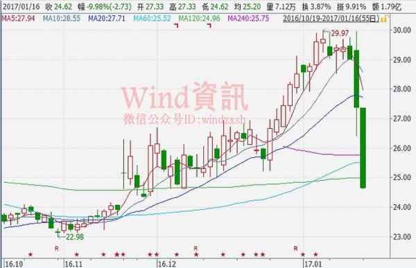老司机也翻船 多家创业板股“市价定增”被割肉