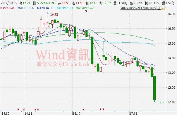 老司机也翻船 多家创业板股“市价定增”被割肉
