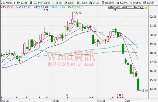 老司机也翻船 多家创业板股“市价定增”被割肉