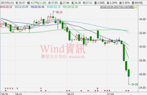 老司机也翻船 多家创业板股“市价定增”被割肉