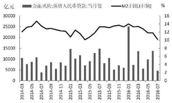 信贷数据明显走弱 上证50期指升势或难以为继