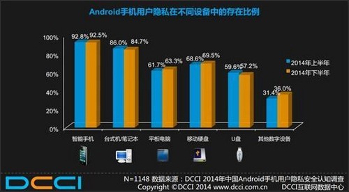 小心：你的手机可能正在泄露你的秘密第1张图