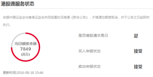 沪股通今净流入14.81亿元 港股通消耗近27亿