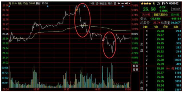 明日股市五大猜想:国改迈出大步 主力重拳出击！