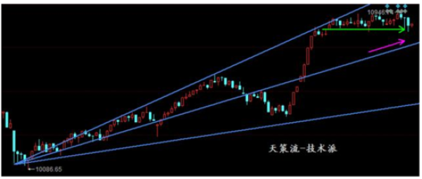 明日股市五大猜想:国改迈出大步 主力重拳出击！