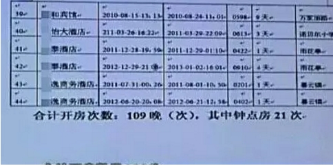 宋喆开房记录109晚钟点房21次 疑似宋喆微博小号曝光