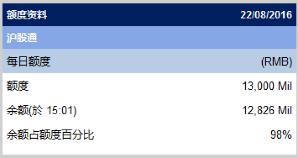 沪股通今净流入1.74亿元 外资已连续11天抄底