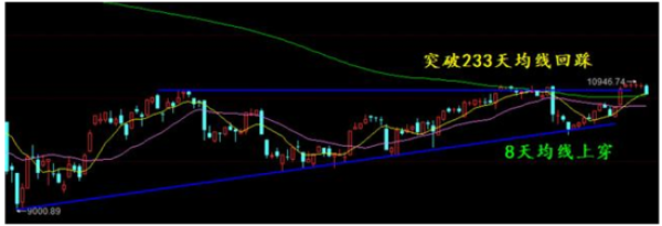 明日股市五大猜想：央改再进一步 主力疯炒题材