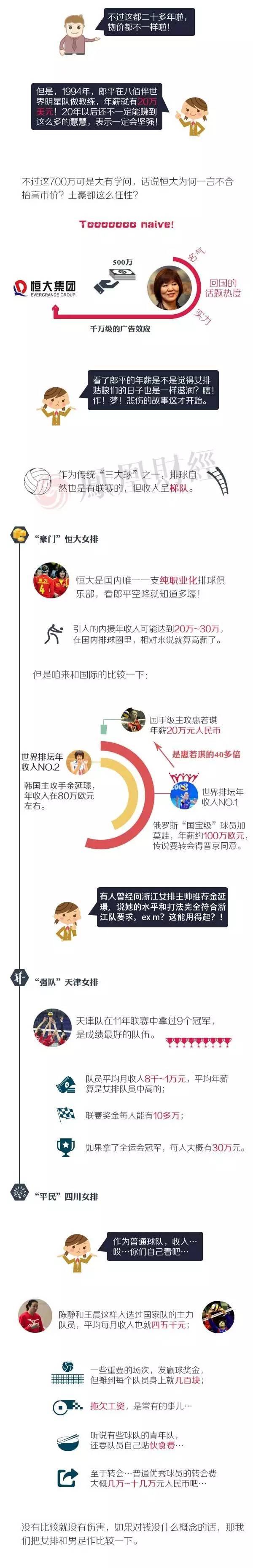 里约奥运会中国女排时隔12年等来冠军  女排的收入揭秘