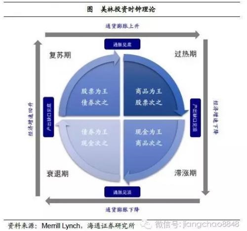 姜超：2016年或是中国房地产市场的历史大顶 