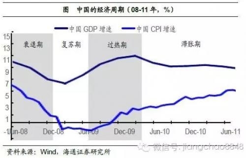 姜超：2016年或是中国房地产市场的历史大顶 