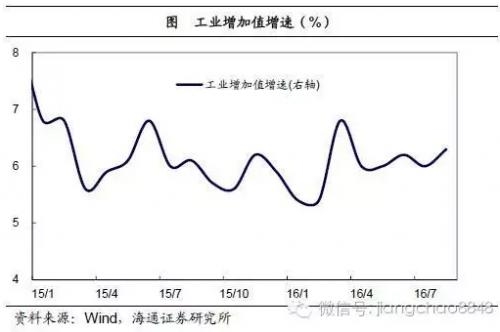 姜超：2016年或是中国房地产市场的历史大顶 