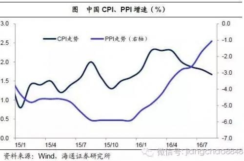 姜超：2016年或是中国房地产市场的历史大顶 