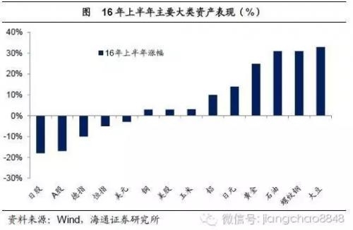 姜超：2016年或是中国房地产市场的历史大顶 