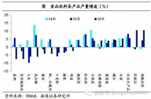 姜超：2016年或是中国房地产市场的历史大顶 