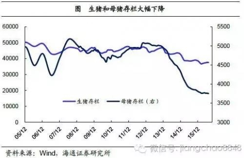 姜超：2016年或是中国房地产市场的历史大顶 