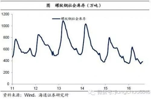 姜超：2016年或是中国房地产市场的历史大顶 