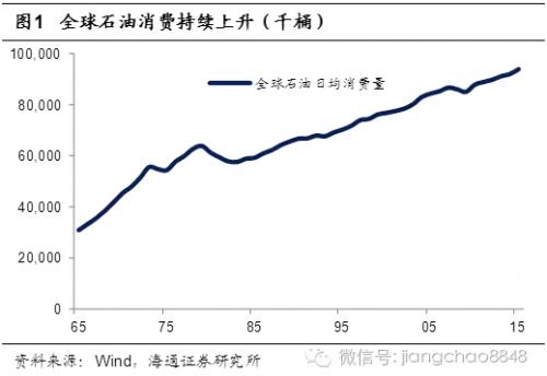 姜超：2016年或是中国房地产市场的历史大顶 