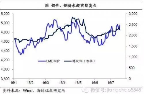 姜超：2016年或是中国房地产市场的历史大顶 