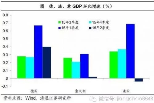 姜超：2016年或是中国房地产市场的历史大顶 