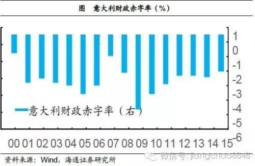 姜超：2016年或是中国房地产市场的历史大顶 