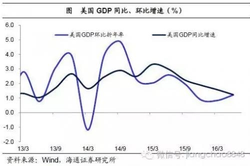 姜超：2016年或是中国房地产市场的历史大顶 