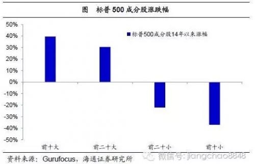 姜超：2016年或是中国房地产市场的历史大顶 