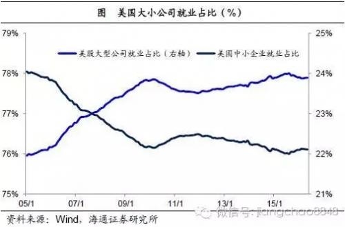 姜超：2016年或是中国房地产市场的历史大顶 