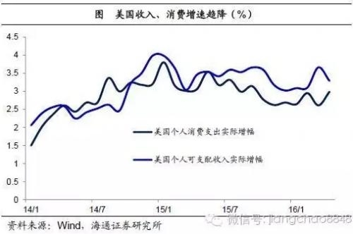 姜超：2016年或是中国房地产市场的历史大顶 