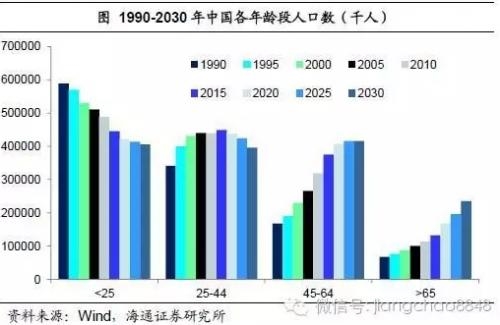 姜超：2016年或是中国房地产市场的历史大顶 